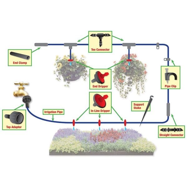 Micro Irrigation Kit 71pcs - Image 2